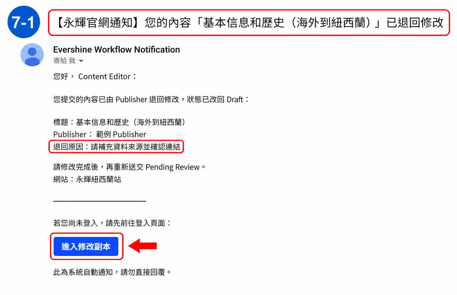 永輝官網退回修改 Email,信件主旨、退回原因及進入修改副本按鈕均有標示
