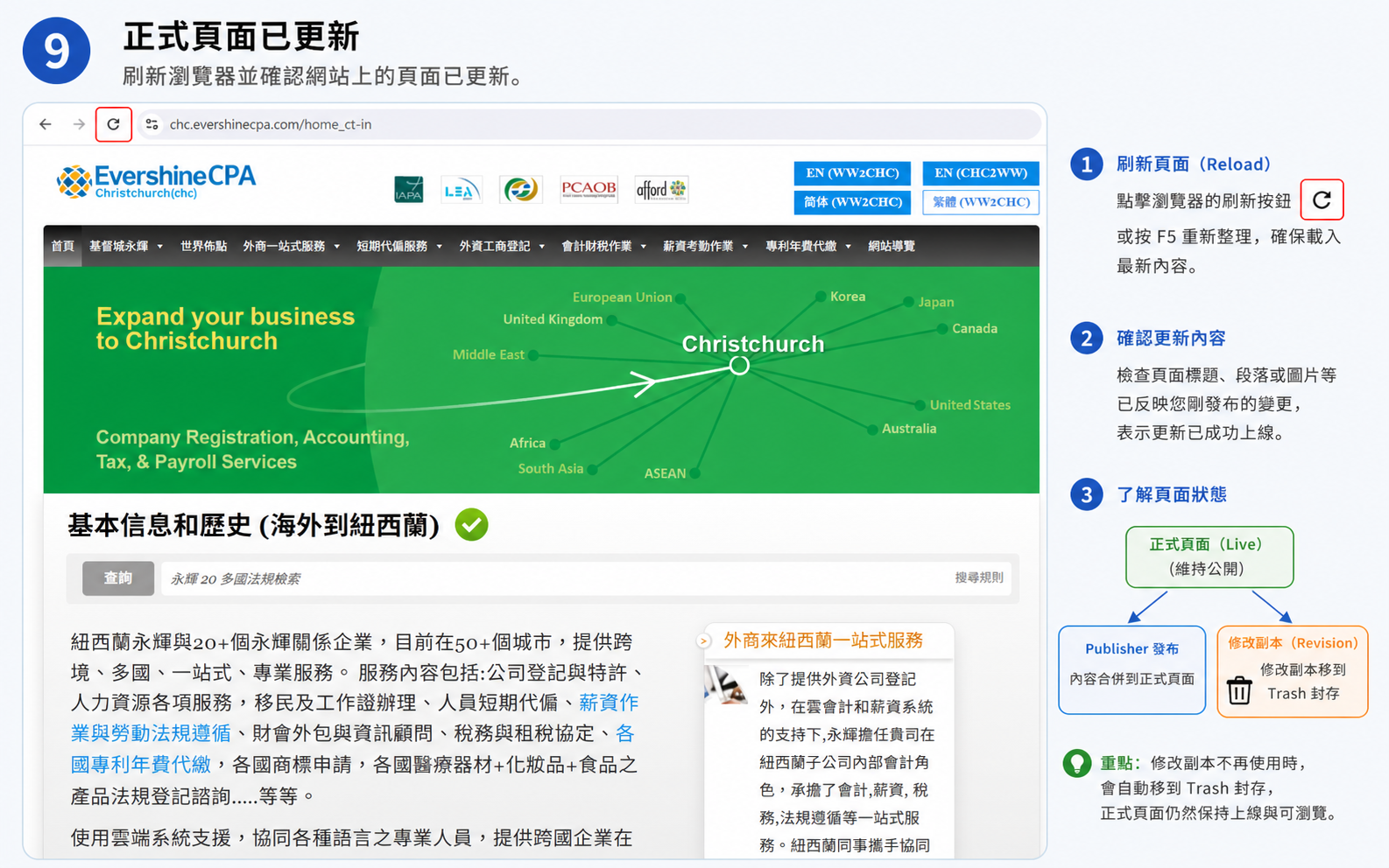 永輝紐西蘭正式頁面更新確認,以及修改副本移到 Trash 封存的流程說明